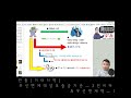 수익나는부동산 수동공인중개사 주택임대차보호법