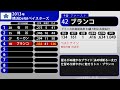 2013年 横浜DeNAベイスターズ 1-9+α