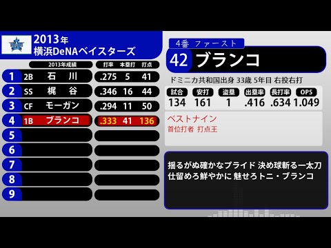 2013年 横浜DeNAベイスターズ 1-9+α