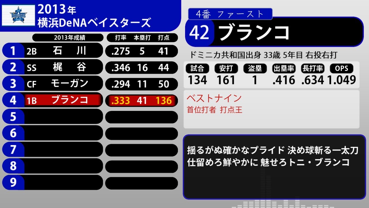 2013年 横浜DeNAベイスターズ 1-9+α
