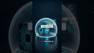 Arquitectura Java: JVM, JRE y main