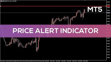 Price Alert Indicator for MT5 - FAST REVIEW