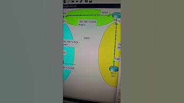 OSPF マルチエリアラボ #ciscocertification