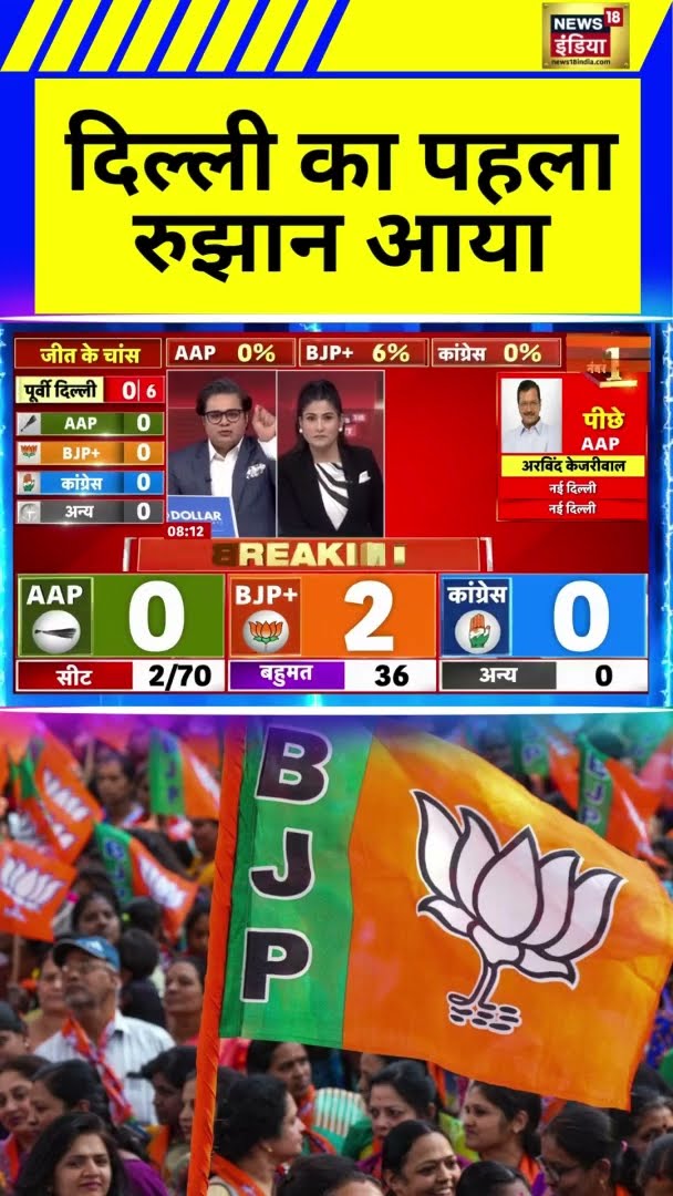 दिल्ली का पहला रुझान आया | Breaking News | Delhi Election Result