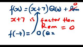 remainder and factor theorem and its origins