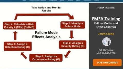 FMEA Training, Failure Modes and Effects Analysis