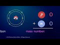 Understanding Elements and Isotopes