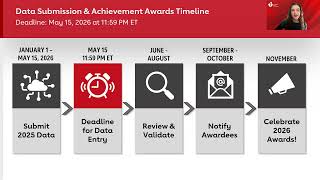 Data Submission 101 for 2026 Achievement Awards