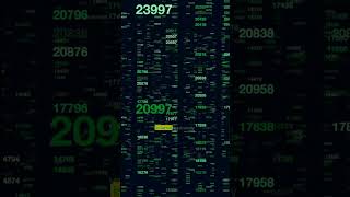 Linux Networking Stack Optimizations #programming #software #computerscience #linux #networksecurity