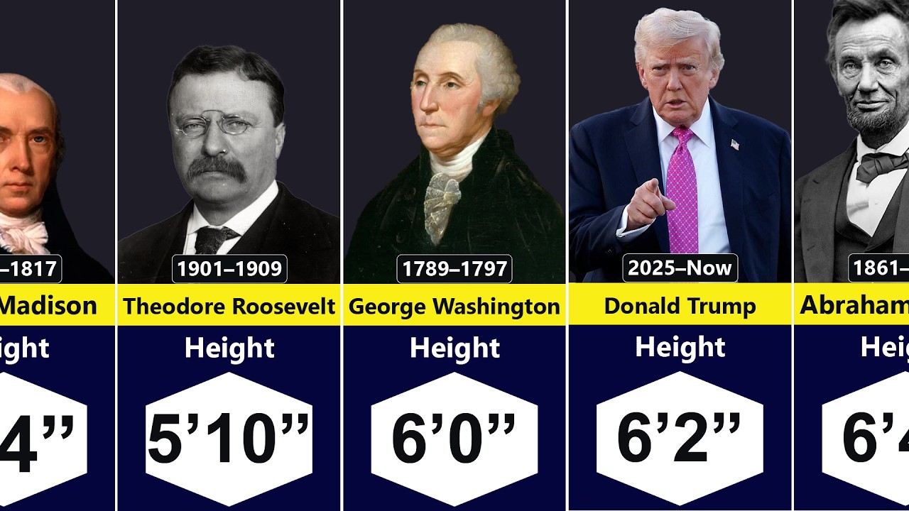 How Tall Were All U.S. Presidents? From Shortest to Tallest