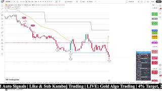 LIVE: Gold (XAUUSD) Algo Trading | 84% Win Rate Strategy! 5-Minutes Chart Algo