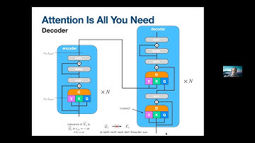 MLT __init__ Session #6: Attention is all you need