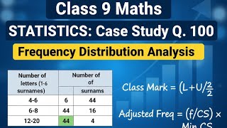 Class 9 Math Case Study: Frequency Distribution & Adjusted Frequency | Full Solution