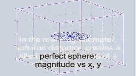 Magnetometer Soft-Iron Calibration