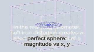 Magnetometer Soft-Iron Calibration screenshot 2