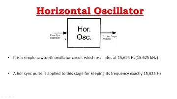 Television Part 7|Sync. & EHT Section| Basava ITI Manvi| Electronics Mechanic 2nd Year| Trade Theory