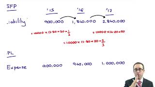 Cash settled share based payments - example - ACCA (SBR) lectures