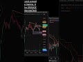 August 1st 2025 Charts By Equity Trends #trading #stockmarketindia