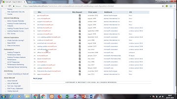 How To Find Sub Domains Of Websites