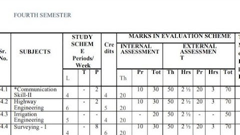 Polytechnic 4th Semester Syllabus Mechanical Engineering 2023//BTEUP LATEST NEWS TODAY//Bteup news