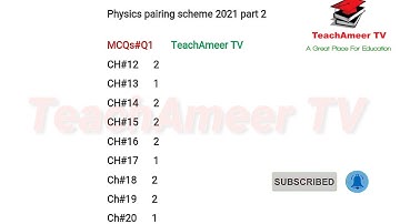New Pairing Scheme Physics Part- 2 According To Smart Syllabus | Punjab Board Pairing Scheme 2021