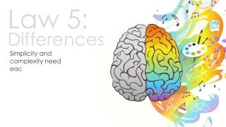 60 Second Book Brief: The Laws of Simplicity