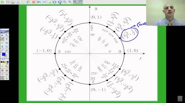 Circular Functions