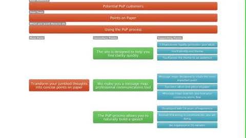 Message Map: Why and How to Use It - Points on Paper Process