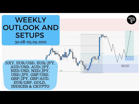 Weekly outlook and setups VOL 114 (30.08-03.09.2021) | FOREX