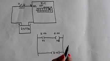 PLC instructions XIC, XIO by Prof.Manisha Bhole, Bharati Vidyapeeth College of Engineering