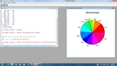 R*Basics: Creating Pie Charts in R