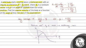 A solid body starts rotating about a stationary axis with an angular acceleration \( \beta=\beta...