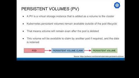 PIAIC | Cloud Computing | Kubernetes Class 4 Part  9/11 By Aamir Pinger | Urdu / Hindi