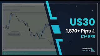 TRADE OF THE WEEK - US30 - 1870  PIPS & 1:3 RRR