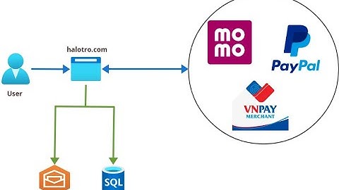 Source Code Web Tìm Phòng Trọ, Quản Lý Bất Động Sản và Khách Sạn Đa Chức Năng 3 Trong 1 ASP.NET Core