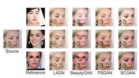 Spatially-invariant Style-codes Controlled Makeup Transfer, CVPR 2021