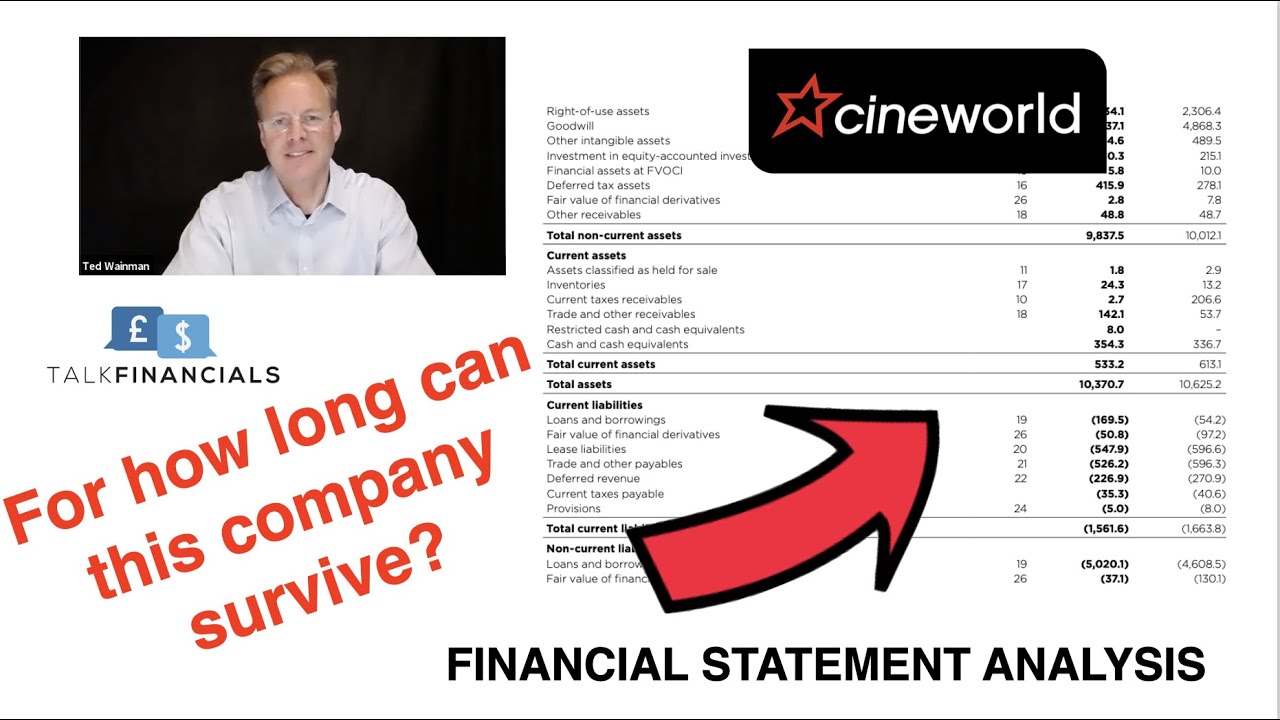 Cineworld 2021 - Financial Analysis: will they survive....?