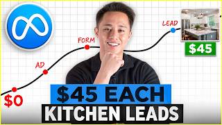 How To Generate Kitchen Remodeling Leads For $45 Using Facebook Ads