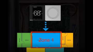 EWC UT3000 zone board and the daikin one