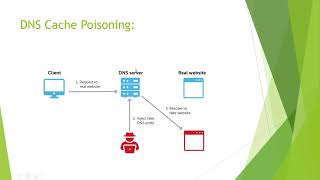 DNS CACHE POISONING ATTACK