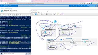 What is Role-Based Access Control?||How to Assign users to Groups and roles? || AZ500||Azure