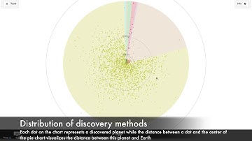 Information Visualisation: Nasa Exoplanet Archive