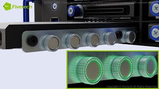 Fivetech – Slide Roller and Slide Roller Module