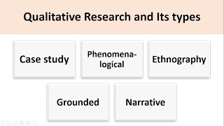 What is Qualitative Research| Types of qualitative research explained in Urdu/Hindi