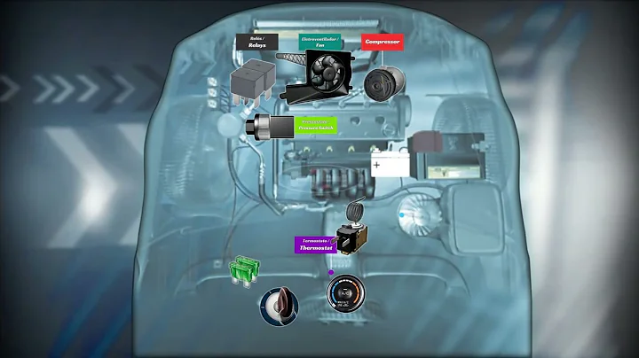 Car AC Circuit Wiring Connection | Electrical Components: How it works? (3D Animation)