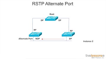 5 3 Understanding PVST+   CCNA Data Center DCICN 200 150
