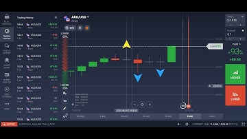IQ OPTION ROBOT 2020 - Best Binary option Robot