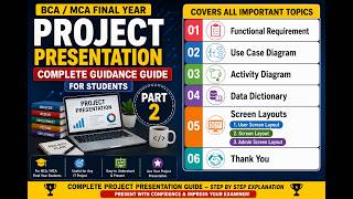 BCA/MCA Final Year Project PPT | Part 2 | Functional Requirement, Use Case & Activity Diagram