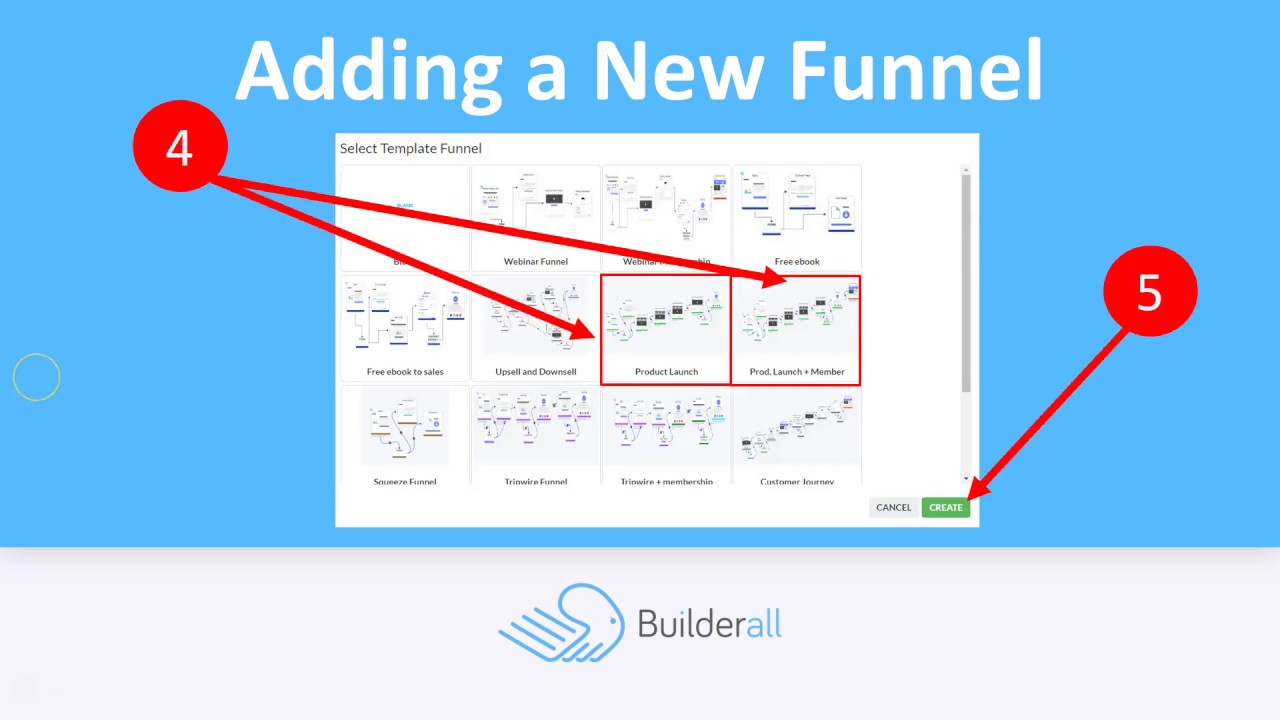 How To Use Product Launch Funnels To Dramatically Increase Sales
