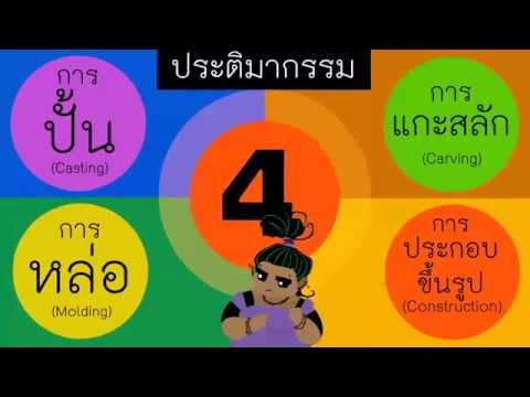 เทคนิควิธีสร้างงานประติมากรรม ตอนที่ 1 (สี่วิธีของการสร้างงาน)